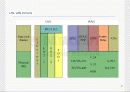 Cisco Router 9페이지