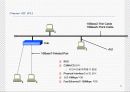 Cisco Router 11페이지