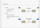 Cisco Router 22페이지