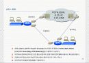 Cisco Router 24페이지
