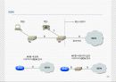Cisco Router 25페이지