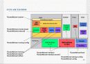 Cisco Router 45페이지