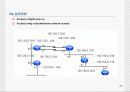 Cisco Router 89페이지