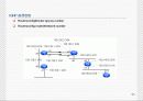 Cisco Router 95페이지