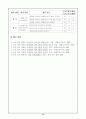 영어 4학년 6단원 Is this your cap? 교수 학습 지도안 세안 14페이지