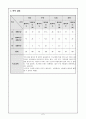 국어 4학년 5단원 감동의 메아리 더 나아가기 세안 지도안 7페이지