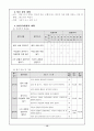 국어 4학년 5단원 감동의 메아리 더 나아가기 세안 지도안 13페이지