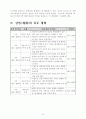 5학년 수학 7단원 분수의 곱셈 교수 학습 지도안 세안 7페이지