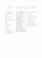 4학년 체육 게임활동 영역 3. 공놀이 선택 농구형 게임하기 대장공놀이하기 지도안 3페이지