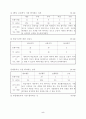 4학년 체육 게임활동 영역 3. 공놀이 선택 농구형 게임하기 대장공놀이하기 지도안 5페이지