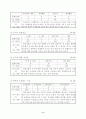 4학년 체육 게임활동 영역 3. 공놀이 선택 농구형 게임하기 대장공놀이하기 지도안 6페이지