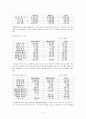 기업분석 6페이지