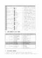 초등 영어 4학년 4단원 what time is it? 지도안 세안 4페이지