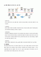 스마트 카드 기술 소개 5페이지