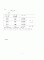 참선 수행의 기초 10페이지