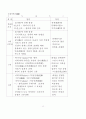 참선 수행의 기초 12페이지