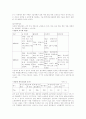 IT활용에 관한 사례와 그 효용에 대하여 4페이지