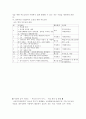 유아교육 창의성에 대한 모색 15페이지