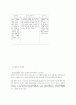 교육의 심리적 기초 - 교육심리학의 이해 22페이지
