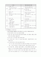 아동 발달에 대한 이해 6페이지