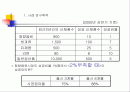 2% 마케팅 전략 2페이지