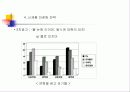 2% 마케팅 전략 15페이지