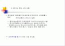 2% 마케팅 전략 16페이지