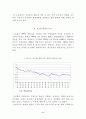유로화환율의 변화과정과 대응방안 2페이지