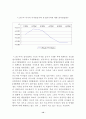 유로화환율의 변화과정과 대응방안 12페이지