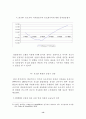 유로화환율의 변화과정과 대응방안 13페이지