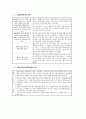 채권총론 핵심정리 4페이지