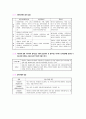채권총론 핵심정리 5페이지