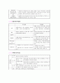 채권총론 핵심정리 6페이지