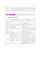 채권총론 핵심정리 7페이지