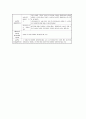 채권총론 핵심정리 17페이지