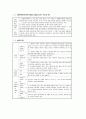 채권총론 핵심정리 18페이지