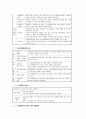 채권총론 핵심정리 24페이지