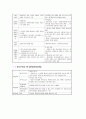 채권총론 핵심정리 29페이지