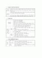 채권총론 핵심정리 30페이지