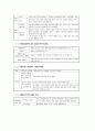채권총론 핵심정리 35페이지