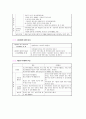 채권총론 핵심정리 40페이지