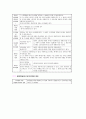 채권총론 핵심정리 42페이지