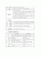 채권총론 핵심정리 43페이지