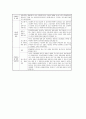 채권총론 핵심정리 46페이지