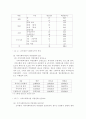 역량강화에 대하여... 19페이지