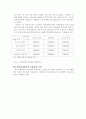 역량강화에 대하여... 20페이지