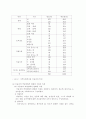 역량강화에 대하여... 21페이지