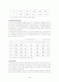지체장애의 고찰 19페이지