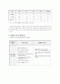 생애 주기의 고찰 17페이지