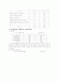 시각장애의 고찰 29페이지